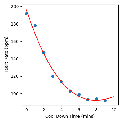 ../../_images/cool_down_example.png